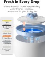 [Blue] WOPET W03L 3L Premium Ceramic Cat Water Fountain, 3L/101oz Ultra-Quiet Pump - Image 7